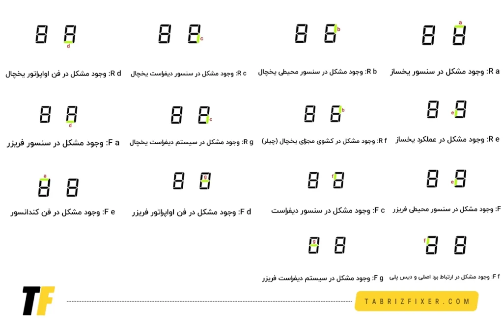 راهنمای حروف هر کد خطا